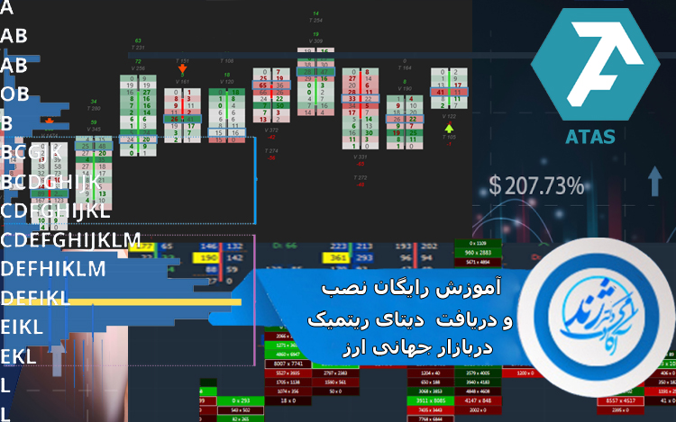 آموزش رایگان نصب و راه اندازی و گرفتن دیتای ریتمیک بازار ارز در ATAS